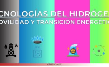 Fotografía ilustrativa de la actividad Tecnologías y usos del hidrógeno. Movilidad y transición energética