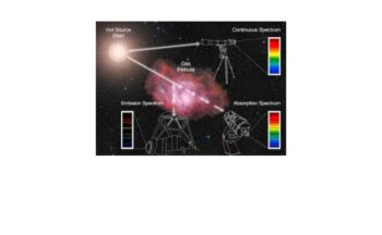 Fotografía ilustrativa de la actividad Descubriendo la astronomía