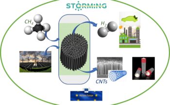 Fotografía ilustrativa de la actividad De biorresiduos a energía y materiales sostenibles