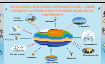 Fotografía ilustrativa de la actividad Claves para un sistema eléctrico estable: ¿Cómo integrar las renovables sin poner en riesgo el suministro?