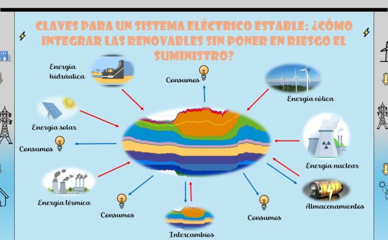 Imagen ilustrativa de la actividad