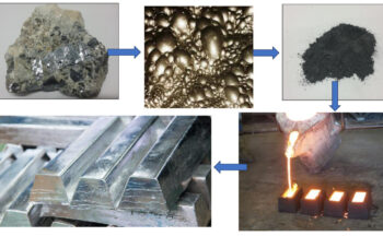 Fotografía ilustrativa de la actividad La concentración de los Minerales. De la mina a la industria