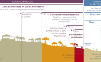 Fotografía ilustrativa de la actividad Costa Viva: Construye tu litoral y protege el futuro