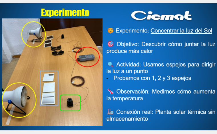Imagen ilustrativa de la actividad