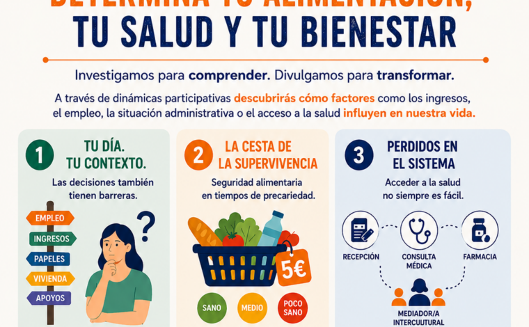 Imagen ilustrativa de la actividad
