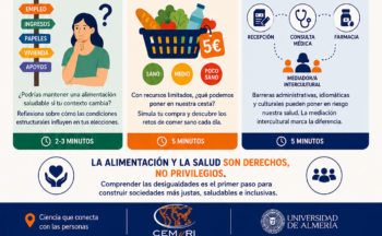 Fotografía ilustrativa de la actividad FRONTERAS INVISIBLES: Alimentación, Salud e Integración en Contextos de Diversidad Cultural
