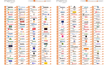 Fotografía ilustrativa de la actividad Estrategias de atracción y retención de talento:  Un análisis del ranking MERCO Talento y su aplicación en el ámbito universitario