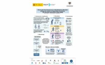 Fotografía ilustrativa de la actividad Efecto del ciclo menstrual en el rendimiento, bienestar y riesgo de lesión en deportistas femeninas: una revisión sistemática (2020-2026)