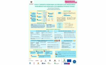 Fotografía ilustrativa de la actividad Yoga y mindfulness para alumnado con trastorno por déficit de atención con hiperactividad (TDAH).